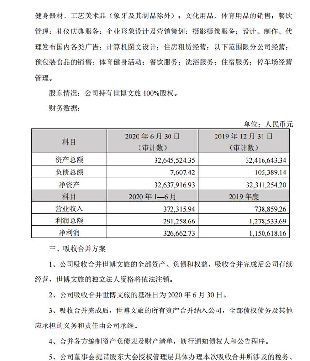 云南旅游股份吸收合并云南世博文旅，強化文旅主業(yè)整合
